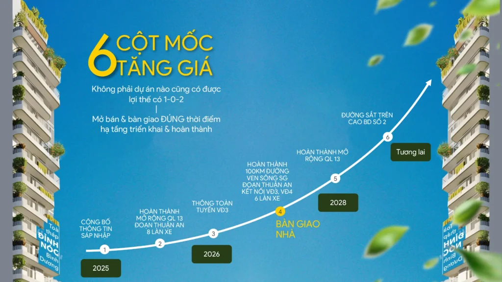 6 cột mốc tăng giá la pura
